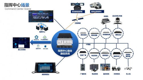 訊一科技 賦能空天地一體化，構筑智慧應急全鏈路閉環(huán)管理體系